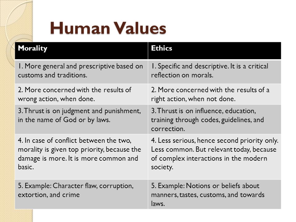 Virtue Ethics Essay Sample